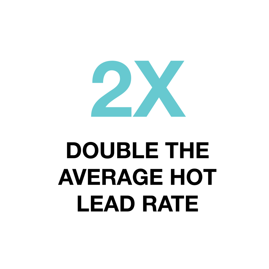 Double the Average Hot lead rate