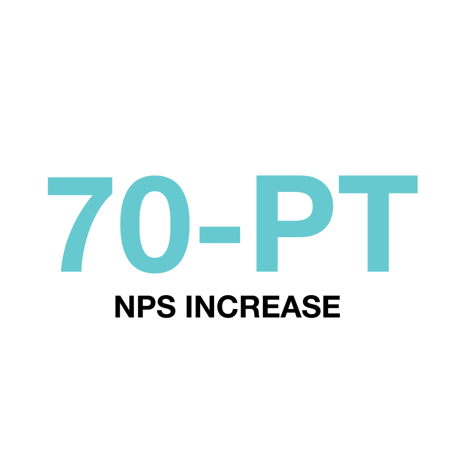 70-PT NPS increase