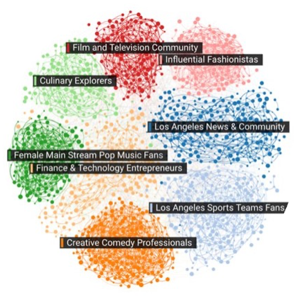 Audience Personas